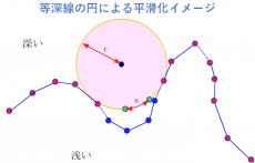 等深線の円による平滑化.png