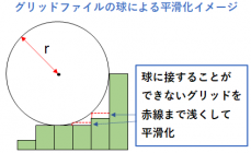 グリッドファイルの球による平滑化 .png