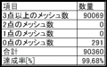 水深点密度評価(表).png