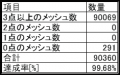 水深点密度評価（表）.png