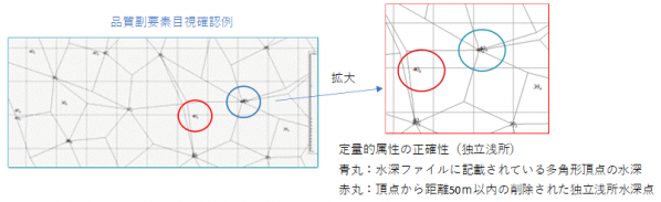 品質副要素目視確認例.png