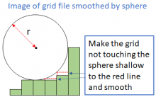 グリッドファイルの球による平滑化（英） .png